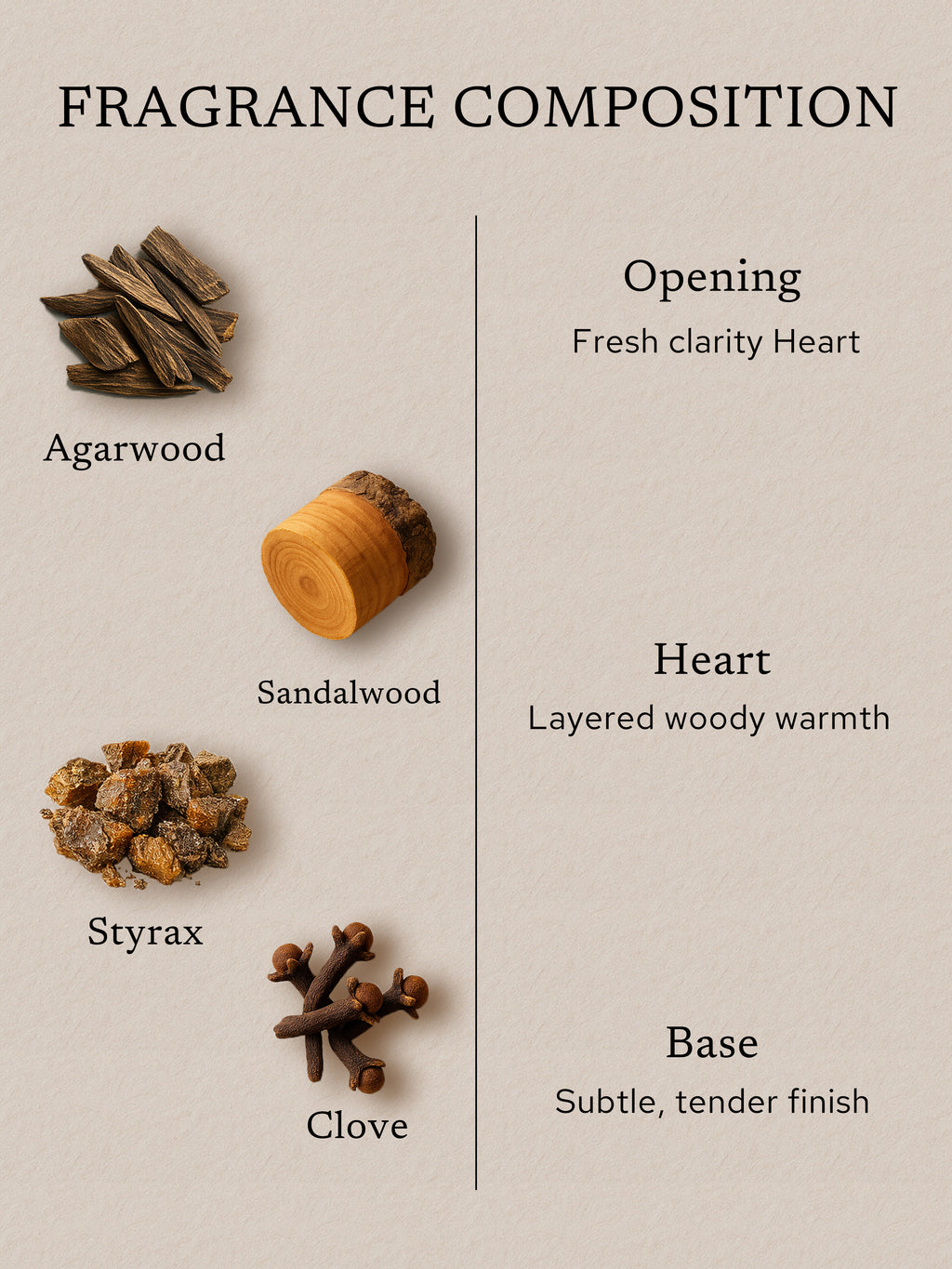 Fragrance composition of agarwood incense, featuring agarwood, sandalwood, styrax, and clove, illustrating a fresh clarity opening, layered woody heart, and a subtle, tender finish.